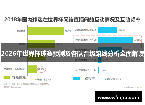 2026年世界杯球赛预测及各队晋级路线分析全面解读