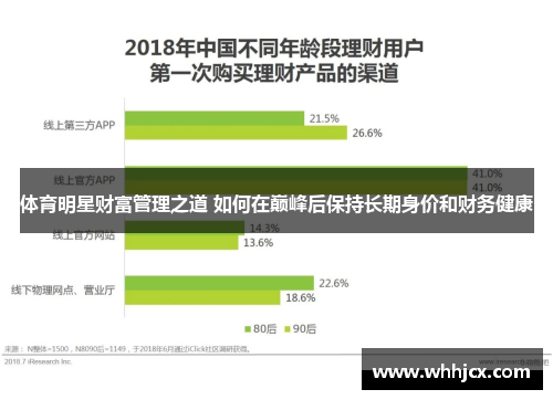 体育明星财富管理之道 如何在巅峰后保持长期身价和财务健康