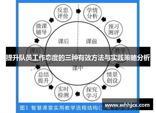 提升队员工作态度的三种有效方法与实践策略分析