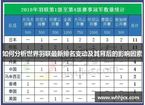 如何分析世界羽联最新排名变动及其背后的影响因素