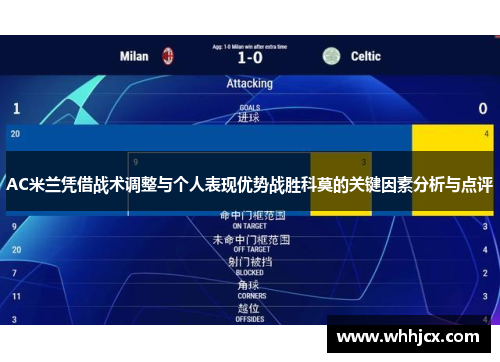 AC米兰凭借战术调整与个人表现优势战胜科莫的关键因素分析与点评