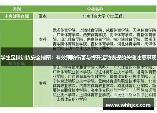 学生足球训练安全指南：有效预防伤害与提升运动表现的关键注意事项