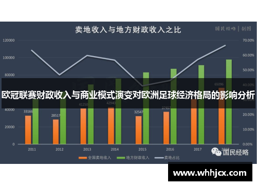 欧冠联赛财政收入与商业模式演变对欧洲足球经济格局的影响分析