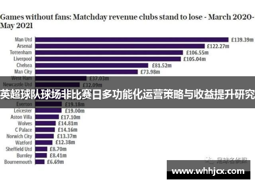 英超球队球场非比赛日多功能化运营策略与收益提升研究