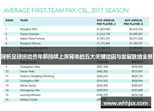 探析足球运动员年薪持续上涨背後的五大关键动因与发展脉络全景 探析足球运动员年薪持续上涨背後的五大关键动因与发展脉络全景