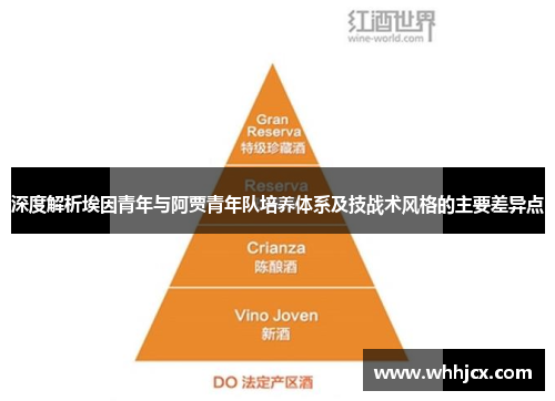 深度解析埃因青年与阿贾青年队培养体系及技战术风格的主要差异点